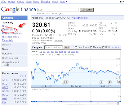 options trading google finance